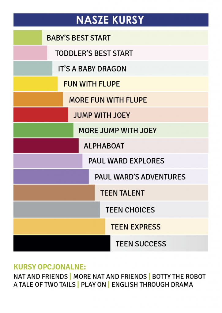 Kursy Helen Doron drabinka