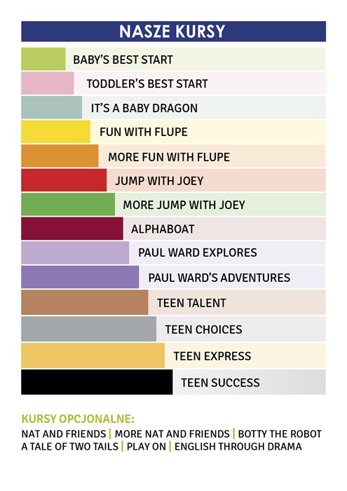 Oferta 1 Tabelka kursowa 2019 05 2