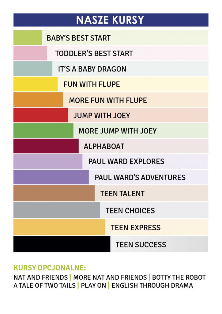 Tabelka kursowa 2019 05 6