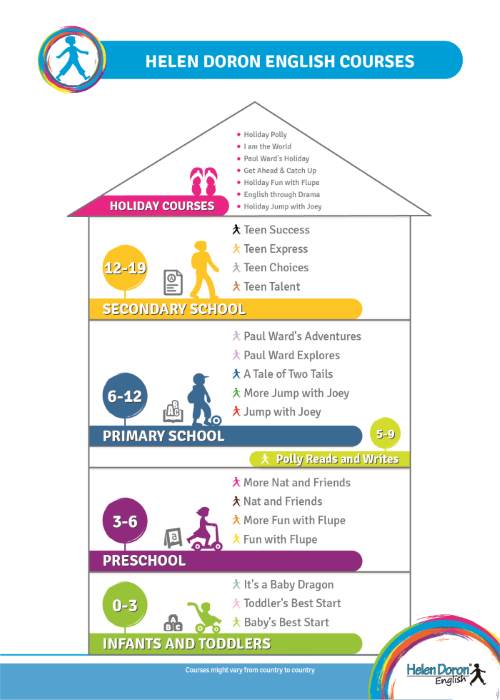 angielski dla dzieci Jędrzejów