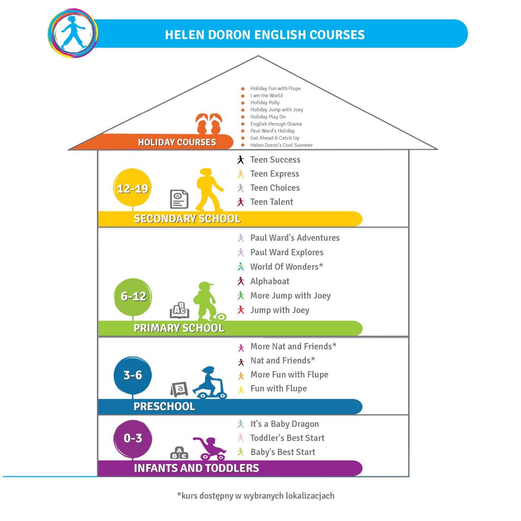 domek HDE B Wow page 001 1024x1024 1