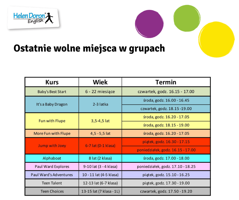 Dodaj troche tresci 2