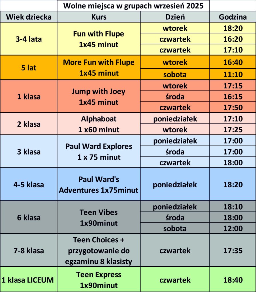 Wolne Tarchomin - Helen Doron English