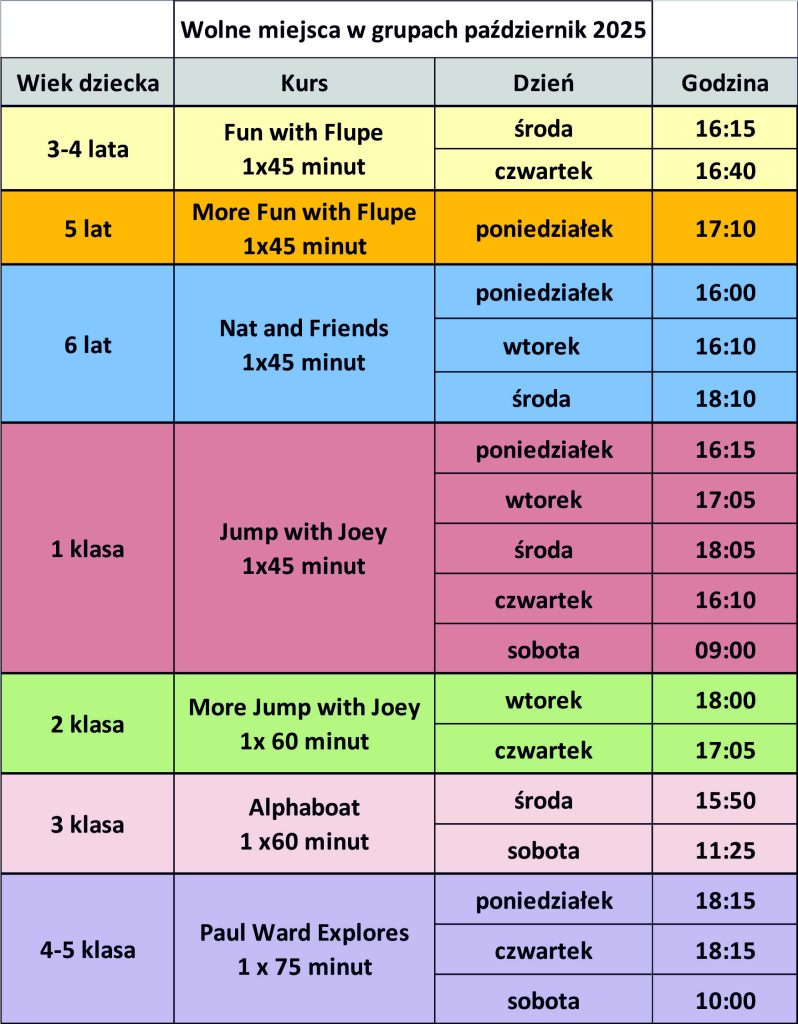 Wolne miejsca w grupach październik 2025 r 1 grupy bielany - Helen Doron English